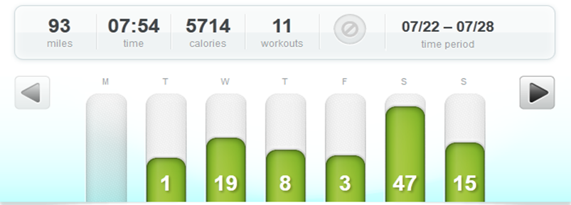 Half Ironman Training Week #7