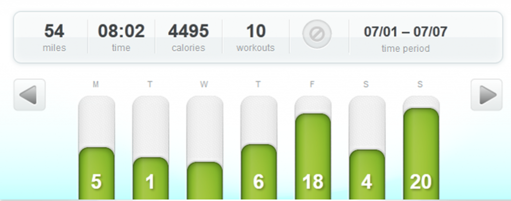 Half ironman training week #4 totals on runladylike.com