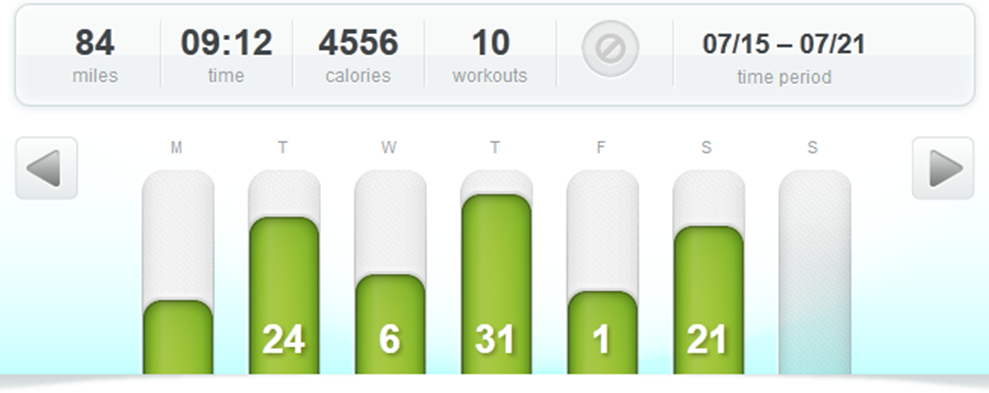 Half Ironman Training Week #6