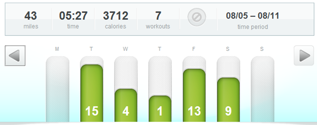 Half Ironman Training Week #9: We all have bad weeks / runladylike.com