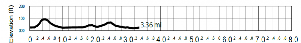 Leg 34: Hood to Coast / runladylike.com
