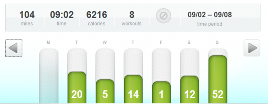 Week 13 half ironman training on runladylike.com