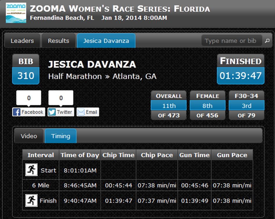 ZOOMA Florida race recap