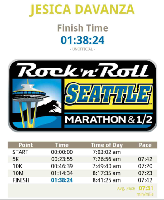 Rock 'n' Roll Seattle Half Marathon race recap on runladylike.com