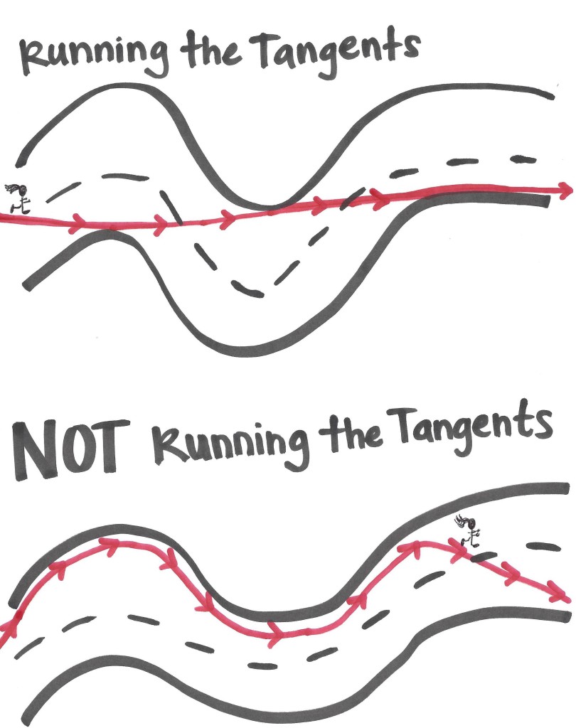 Running the tangents on runladylike.com