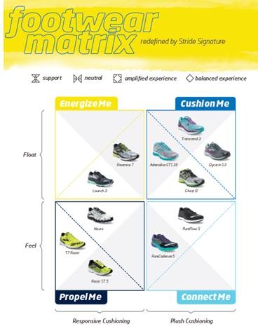 Brooks Shoe Chart